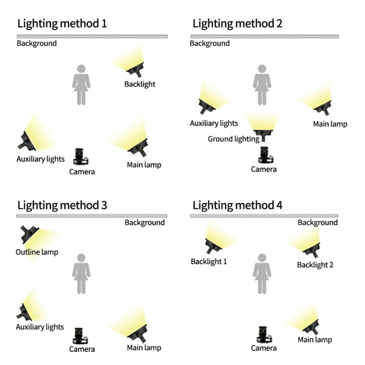Pixel P45pro High Bright Dual Color Temperature Fill Light 120W Normal Bright Studio Camera Soft Light(A Set With EU Plug Adaptor) by Pixel