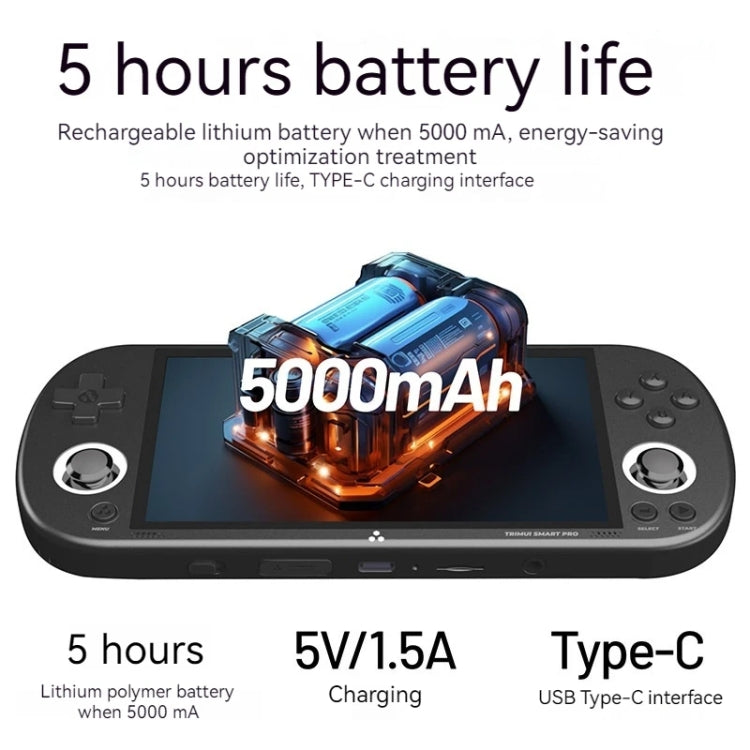 Trimui Smart Pro 4.96 Inch IPS Screen Handheld Game Console Open Source Linux System 64G(Grey) by Trimui